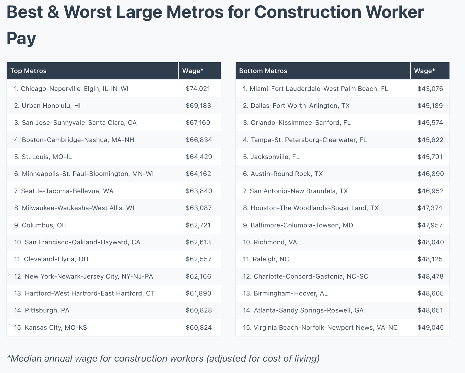 Construction Coverage screenshot