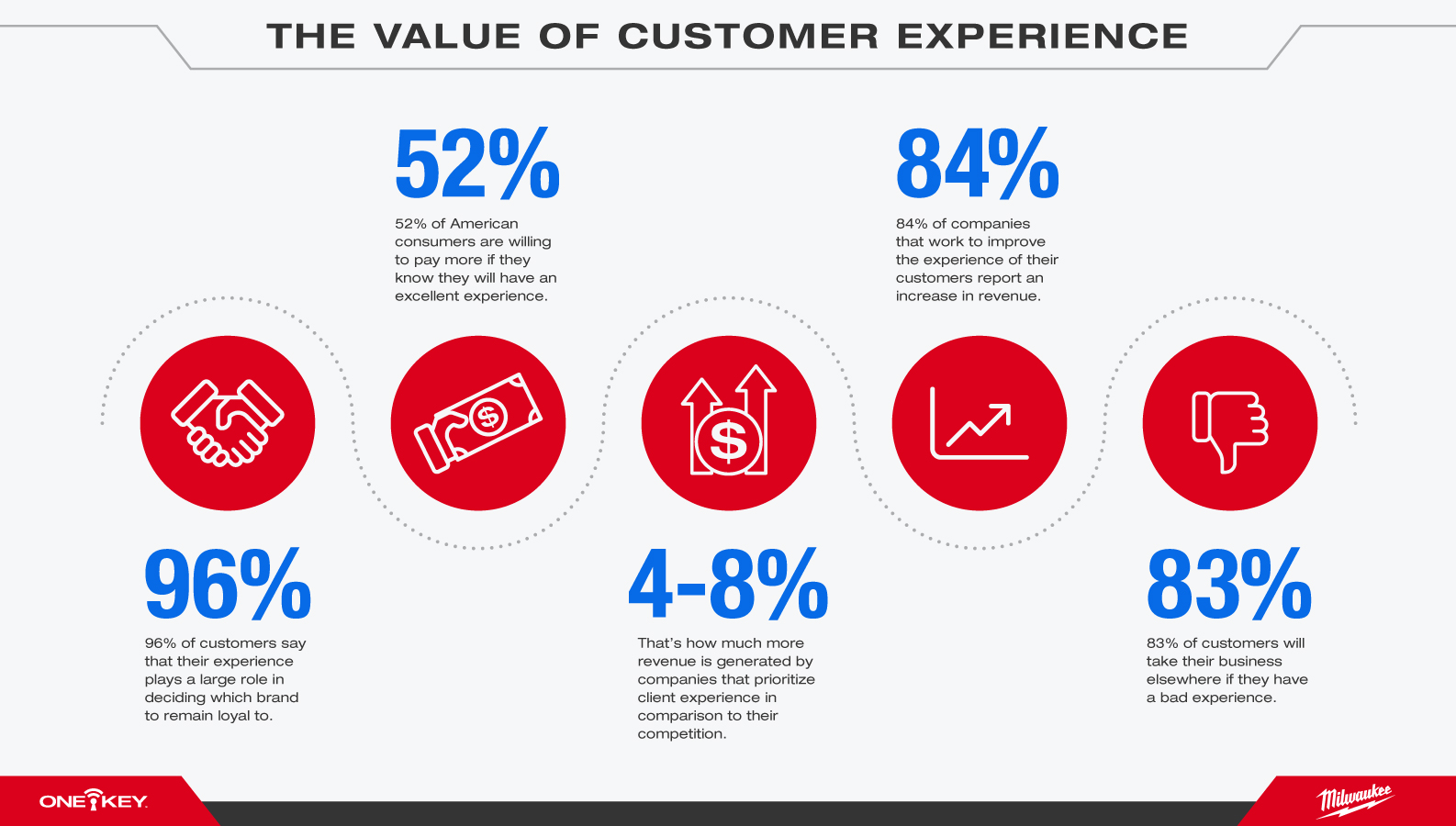 CustomerExperienceInfographic