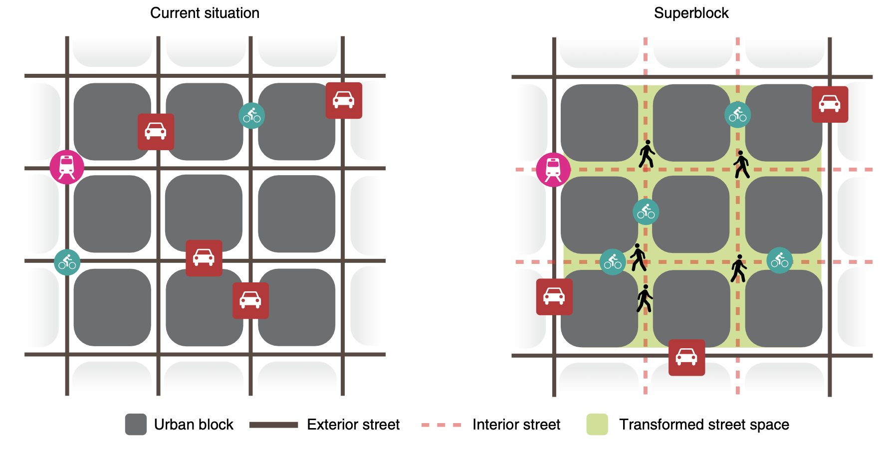 Diagram of a superblock (Source: Nature)