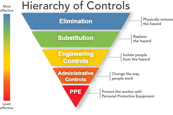7 Construction Safety Metrics to Track: ONE-KEY™ Blog
