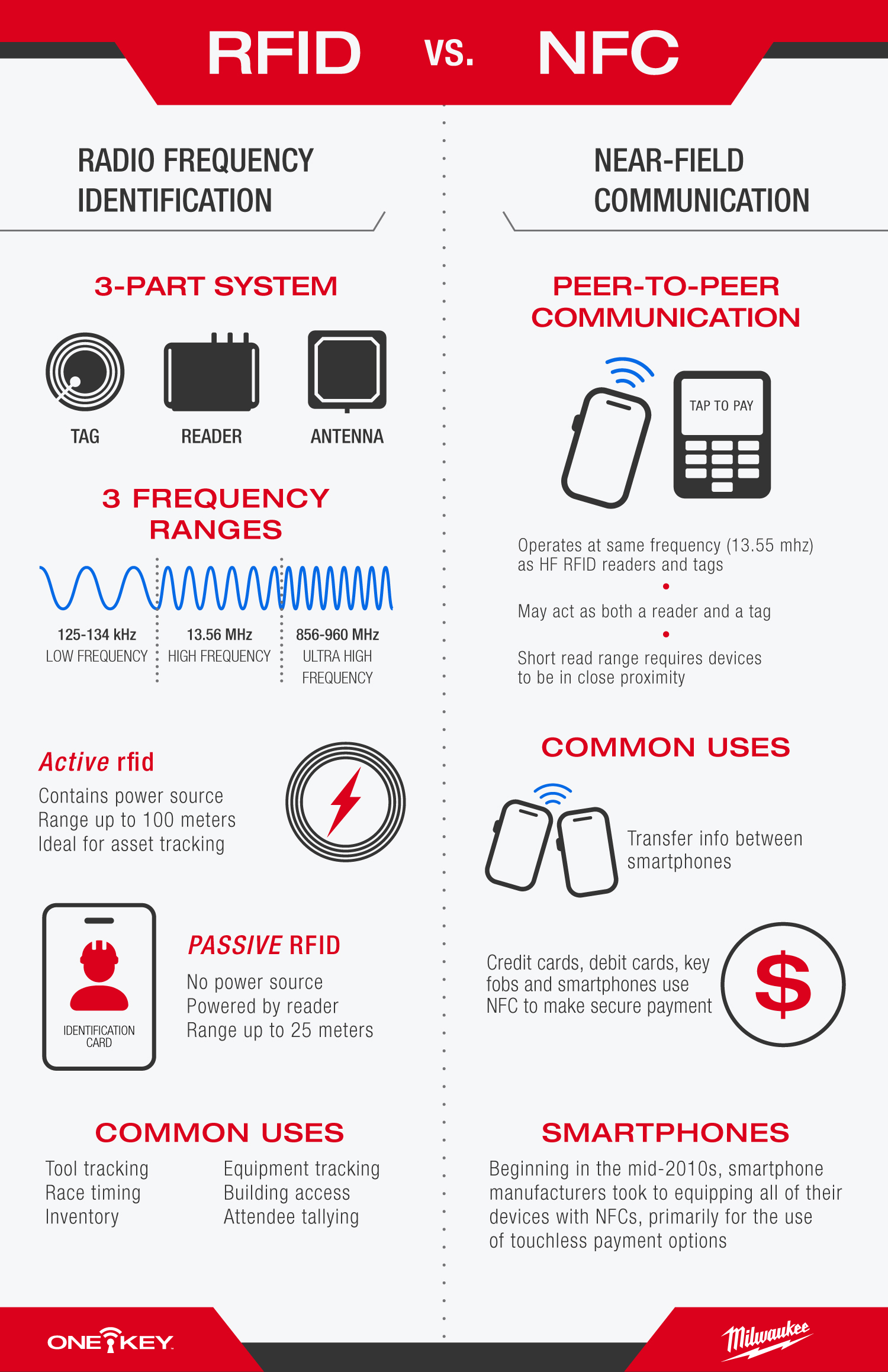 What Is NFC? Explaining Near-Field Communication Technology