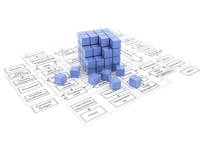 Rubiks-like cube sits on top of construction business plan and workflow