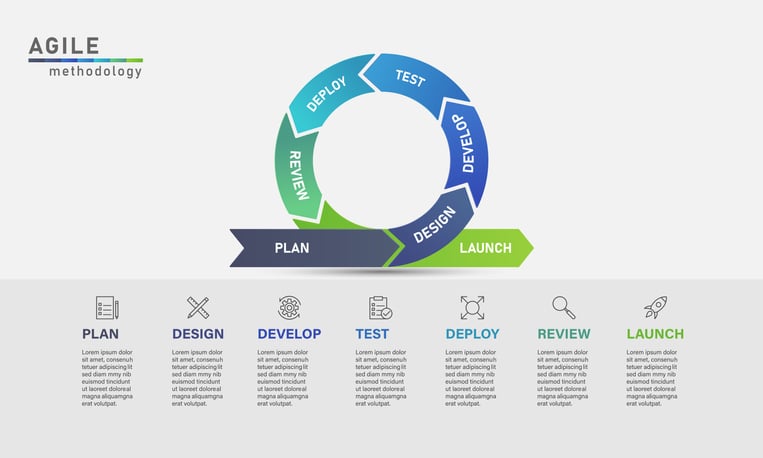 agile-software-development-methodology-infographic