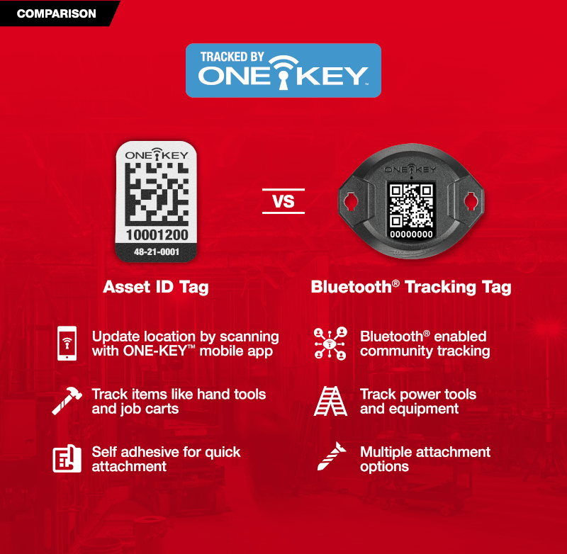 Buyer’s Guide: Bluetooth Tracking Tag vs Asset ID Tag vs TICK™