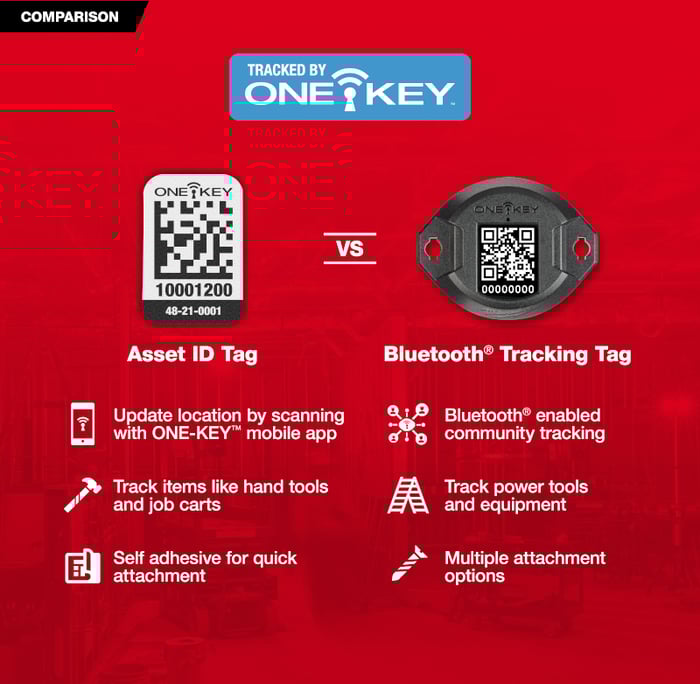 asset-ID-tag-vs-bluetooth-tracking-tag-comparison-chart