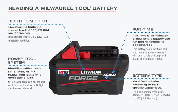 A diagram showing that breaks down the different parts of a Milwaukee Tool battery label