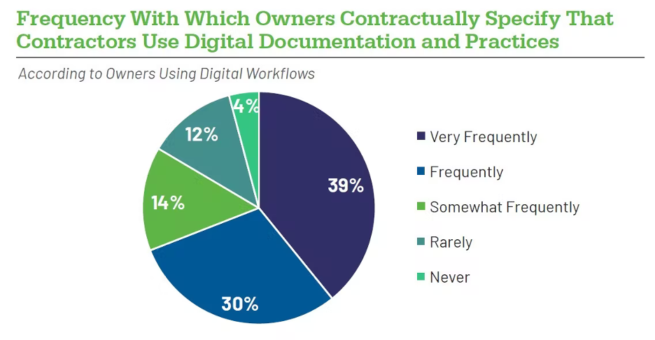 for-construction-pros-digital-documentation-graph