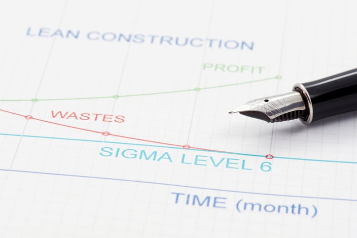 A chart on contractor's desk beside pen illustrates benefits of lean construction with profits tied to eliminating wastes
