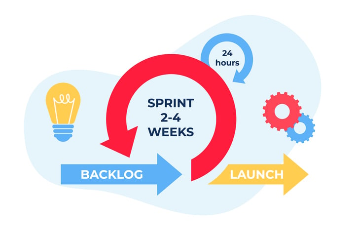 scrum-software-development-framework-workflow-graphic