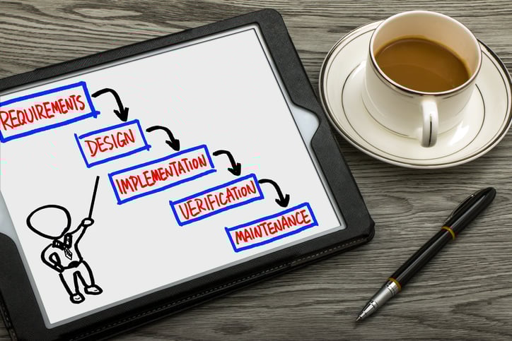 A flowchart on iPad beside coffee cup and pen illustrates typical waterfall software development workflow