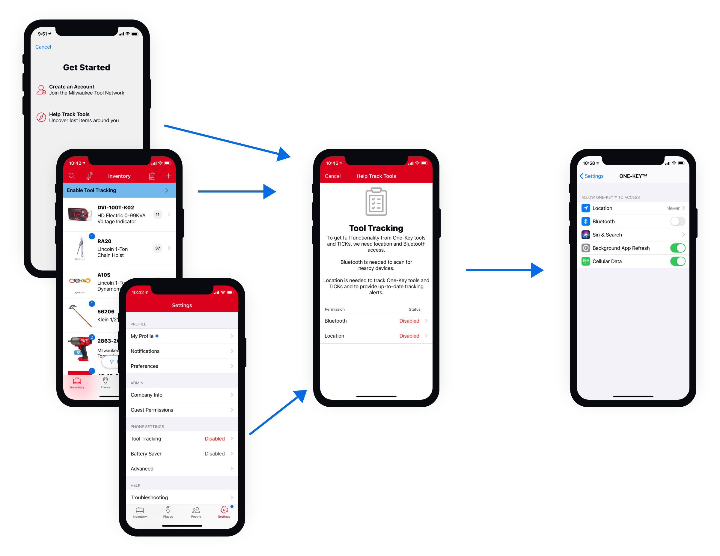 A diagram shows Bluetooth and location permissions needed to enable tool tracking in mobile app