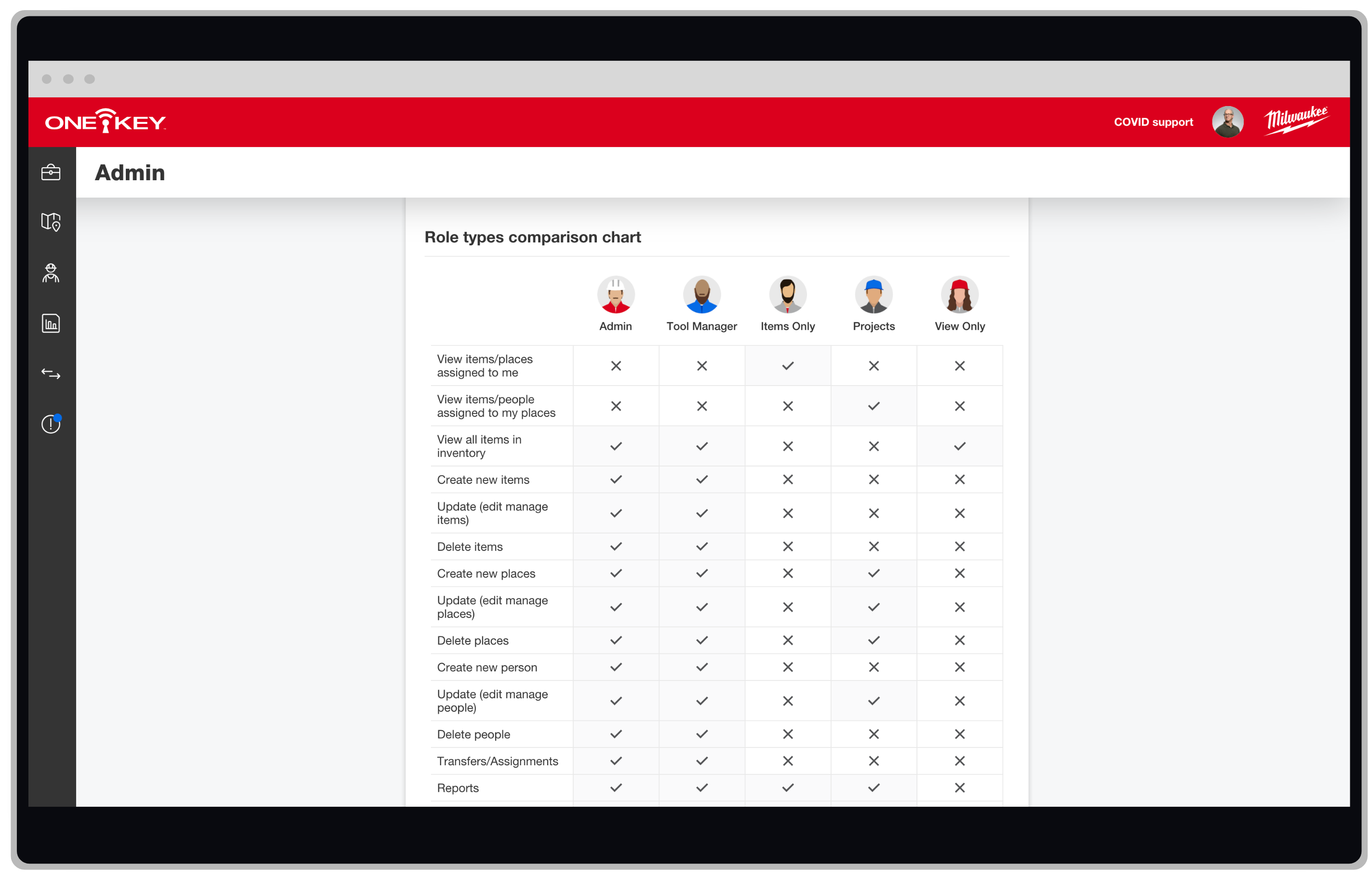 One-Key multi-user admin lets you assign roles to team members associated with specific permissions