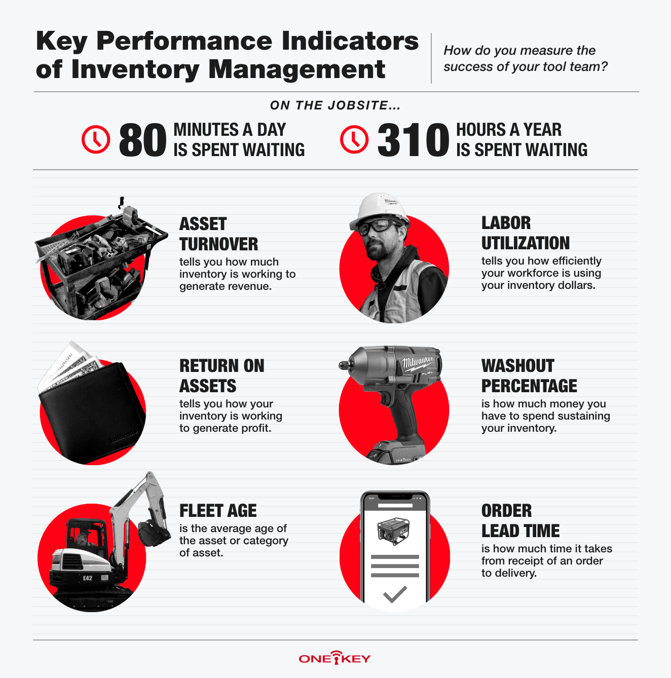 inventory turns kpi