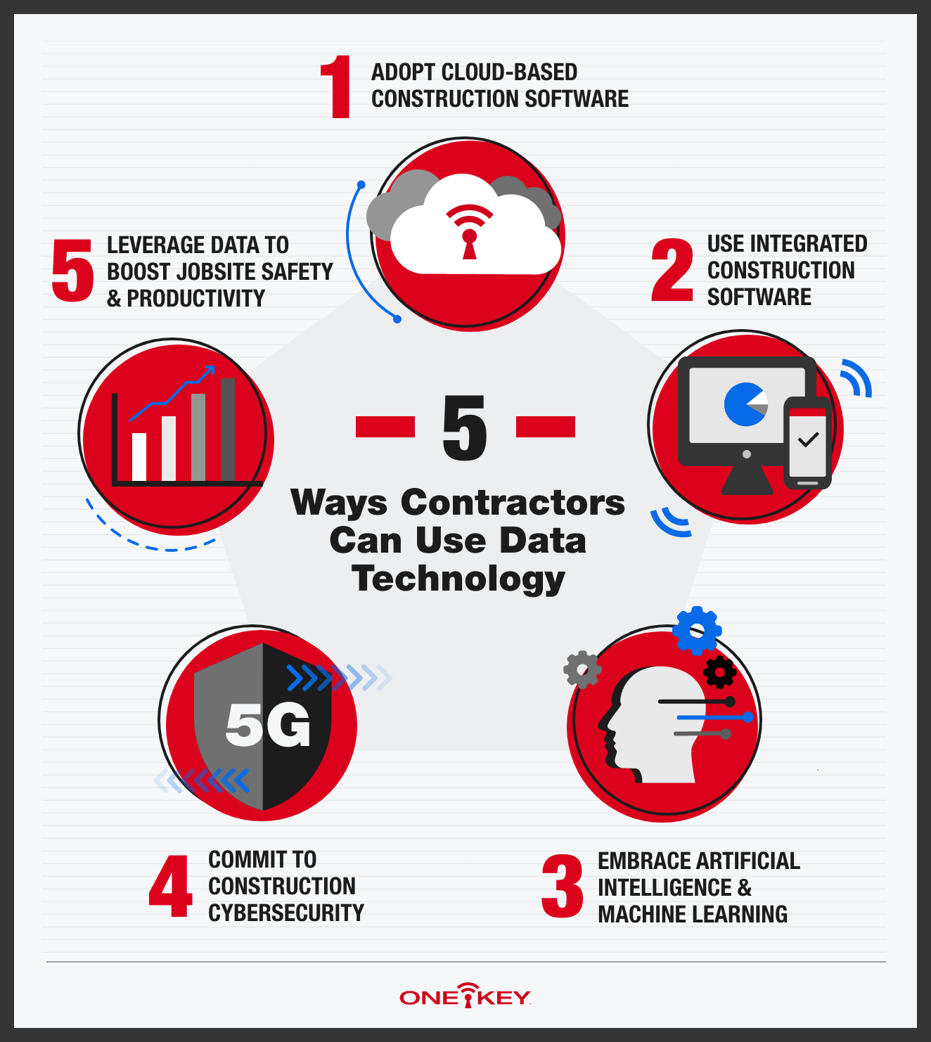 An infographic detailing 5 ways to implement data on construction sites